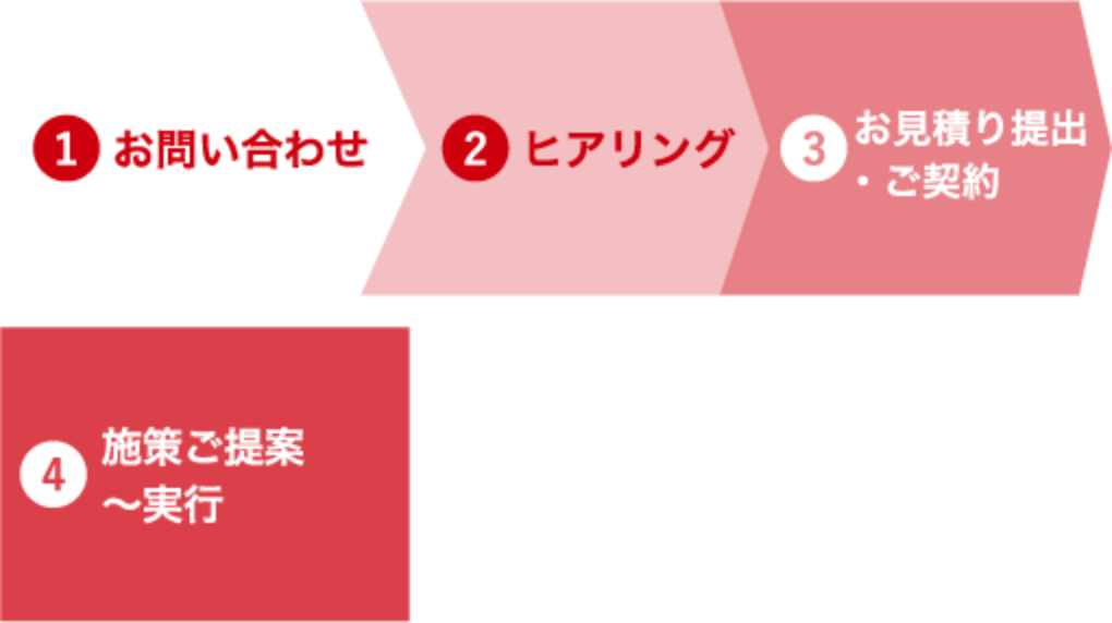 ECコンサルティングの流れ